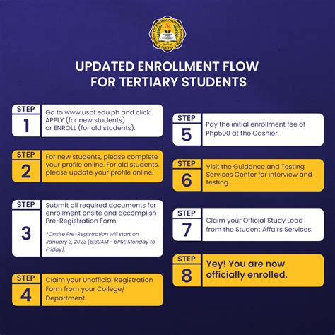 uspf enrollment 2024|Admissions .